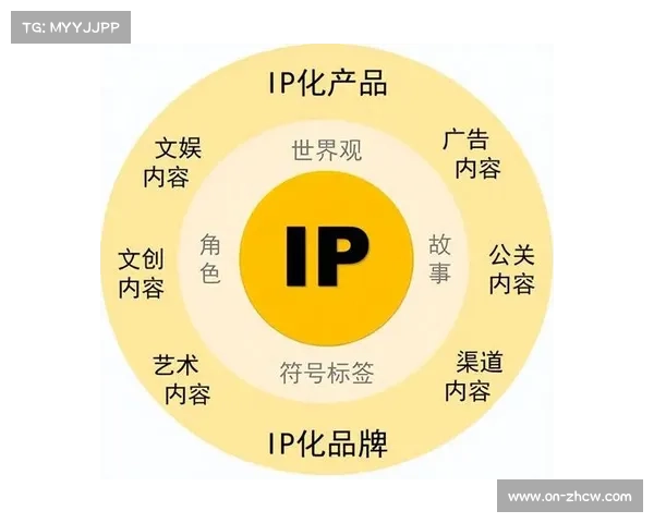 体育赛事品牌培育注重长期运营 放大IP综合价值 体育赛事品牌培育注重长期运营 放大IP综合价值